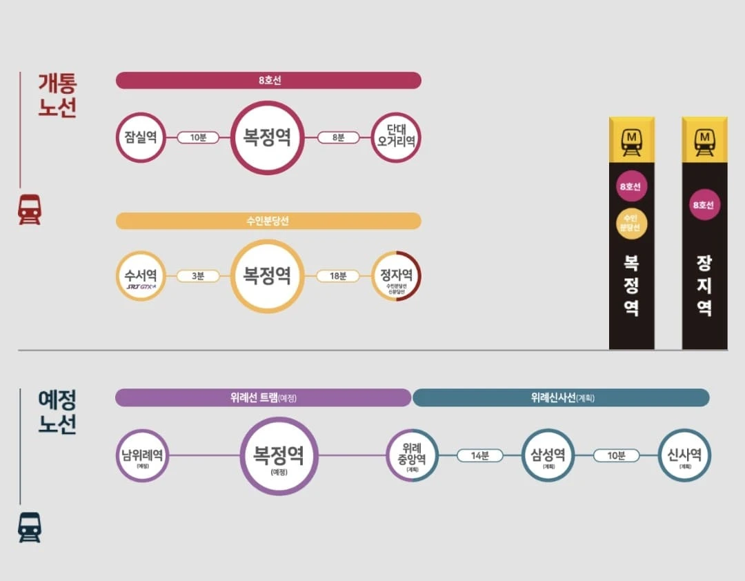 힐스테이트 송파더그리드 평형별 평면도 디자인